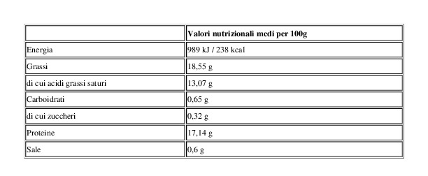 Brimi Mozzarelline Brimi 125 g