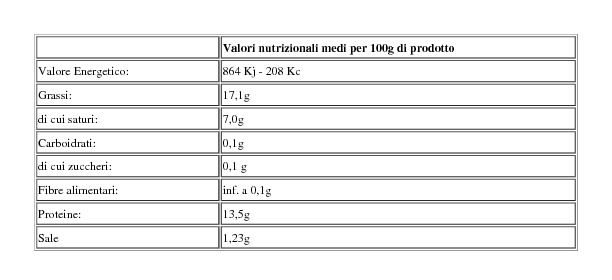 Salumificio del Castello Salsicca 'd Muncalè a Tasso Ridotto di Sale