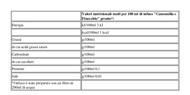 Pompadour Camomilla Setacciata e Finocchio per Infuso 18 Bustine 39,6 g