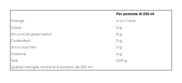 Guizza Gassosa 1,5 l